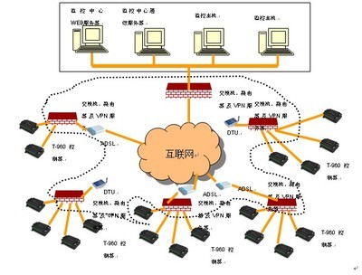腾控科技水源井监控系统方案 构建高效智能的网络系统工程