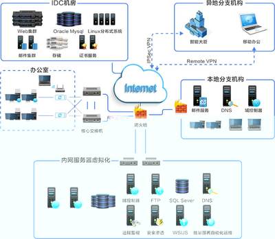 武汉北大青鸟BENET网络工程师培训 信息系统集成服务的新航标