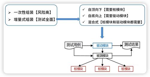 系统架构设计师视角下的软件工程与网络系统工程整合策略