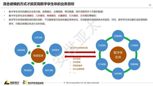 数字孪生 基于模型的体系工程与信息系统集成服务的深度解析