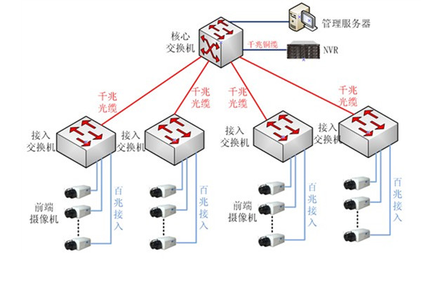赋能智慧运营 深度解析企业总部弱电综合系统与网络建设工程