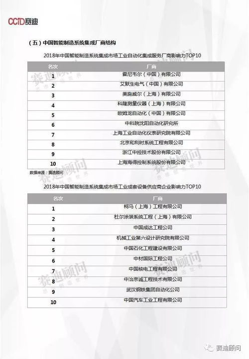 预计到2021年中国智能制造系统集成市场规模将突破2900亿元