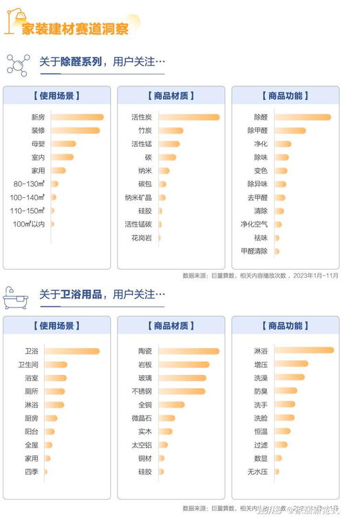 从单品智能到全屋智能 家居行业5大年度趋势盘点
