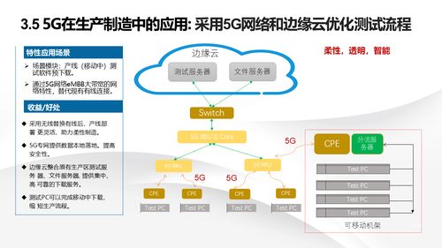 智能制造背景下数字化转型与智慧工厂建设解决方案——信息系统集成的关键作用