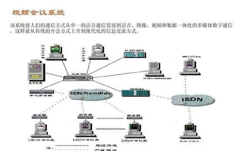 15项弱电工程系统原理图,值得收藏备用